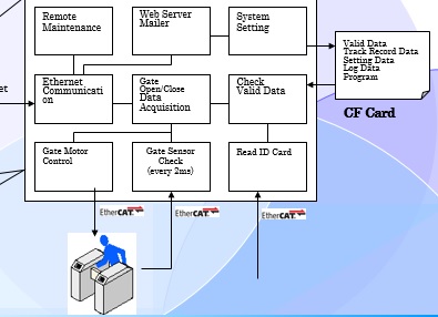 RT-Trace_Info.jpg